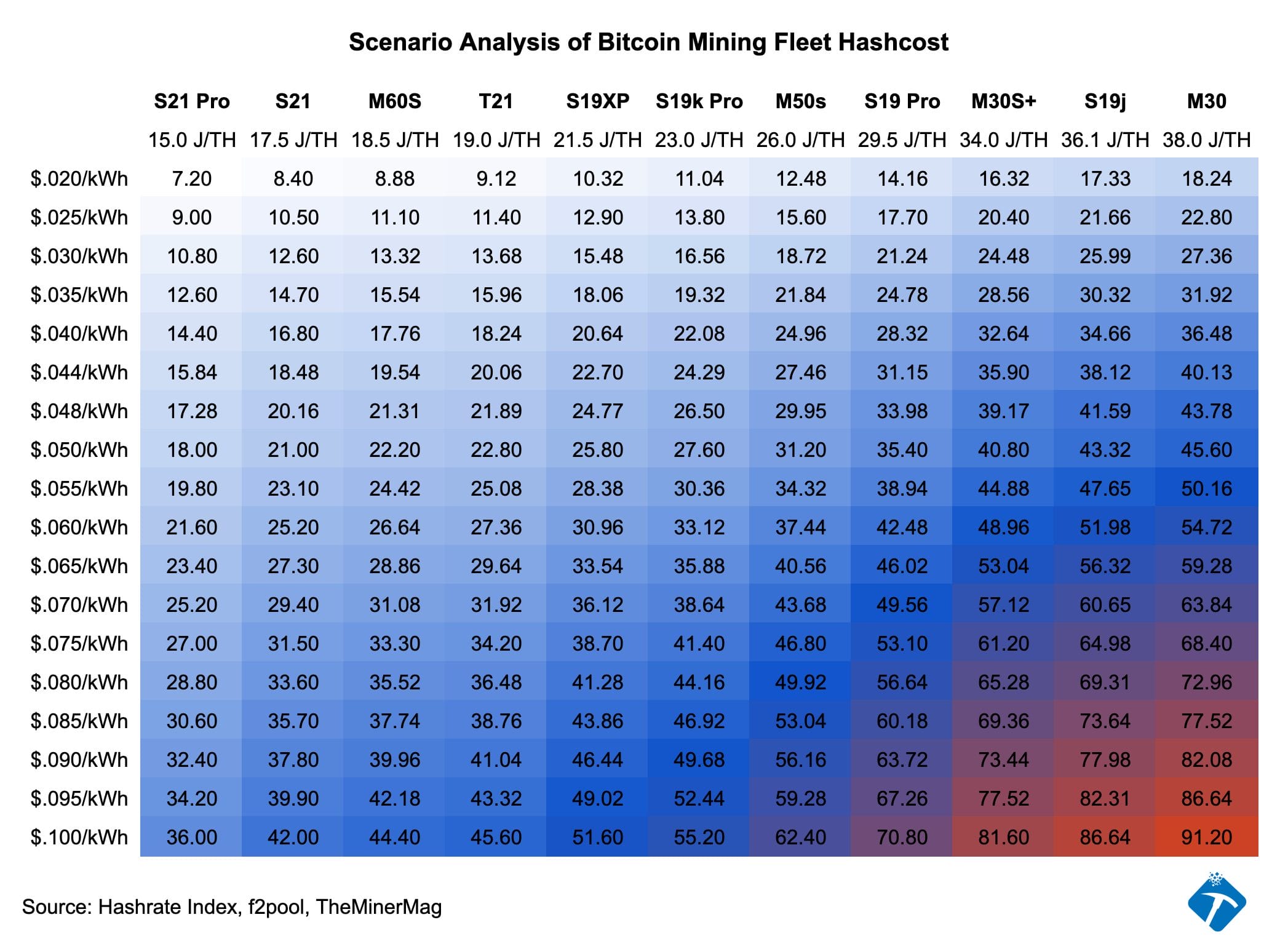 crypto news today Gains and losses of Bitcoin miners