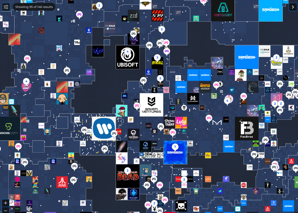 Sandbox Asset Ownership