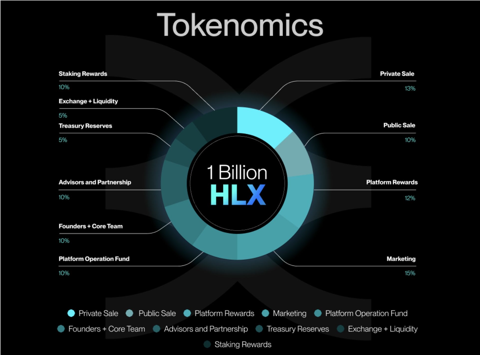 Healix tokenomics