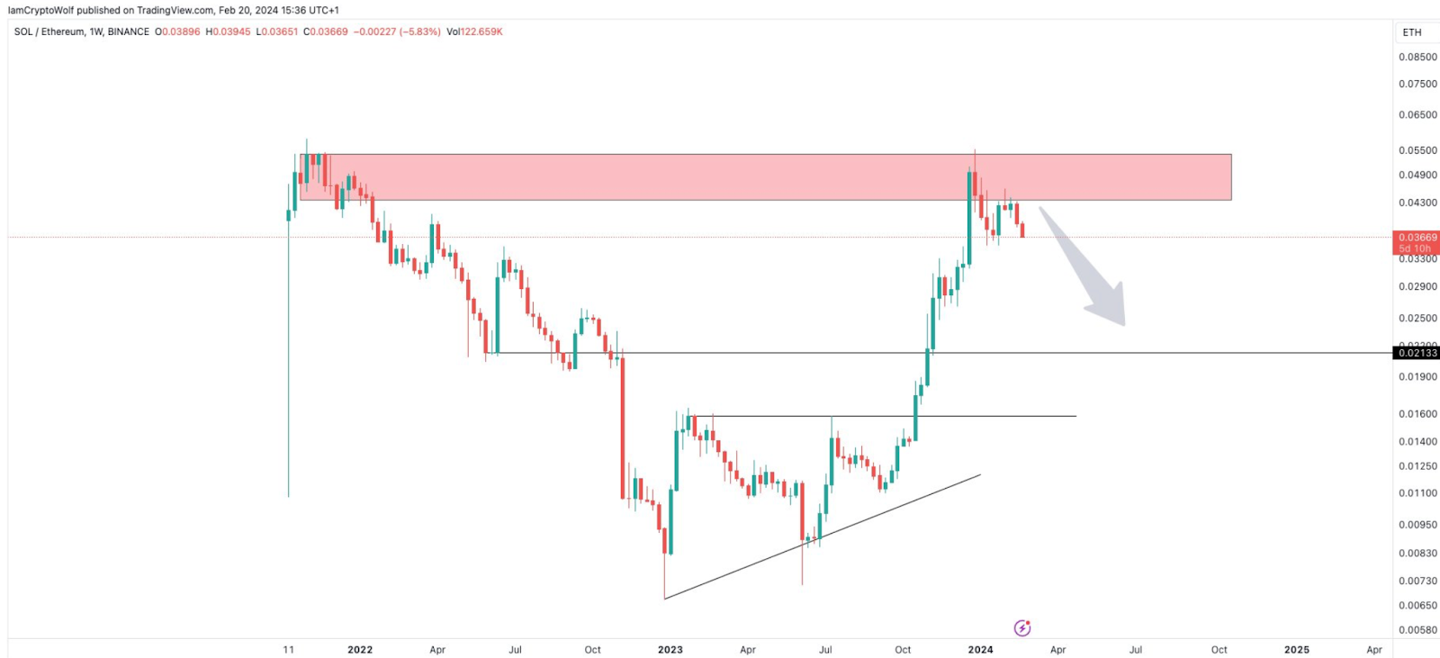 Solana Price Falls as New Altcoin Emerges as Powerful Alternative – 2