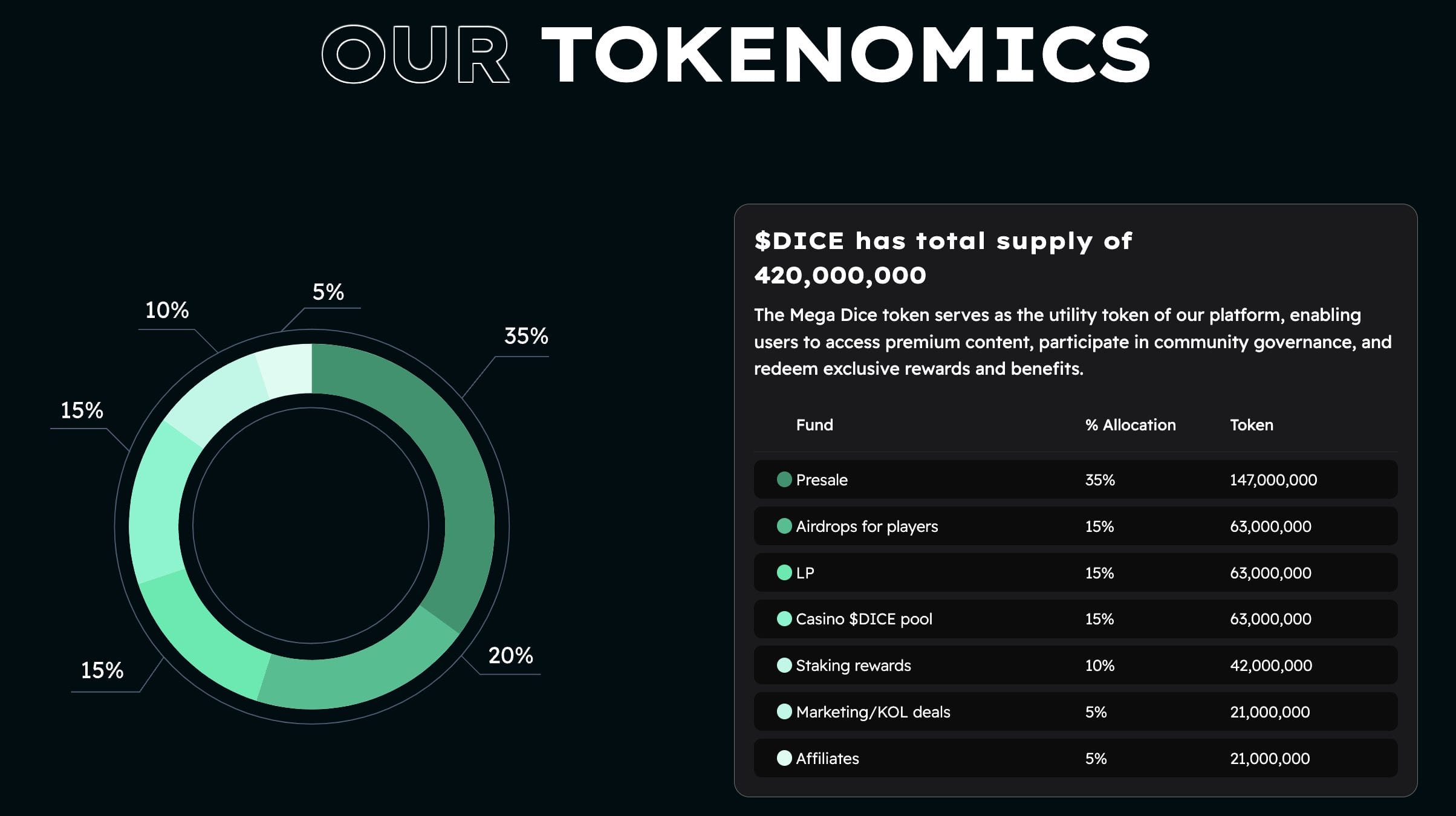 Mega Dice Token tokenomics