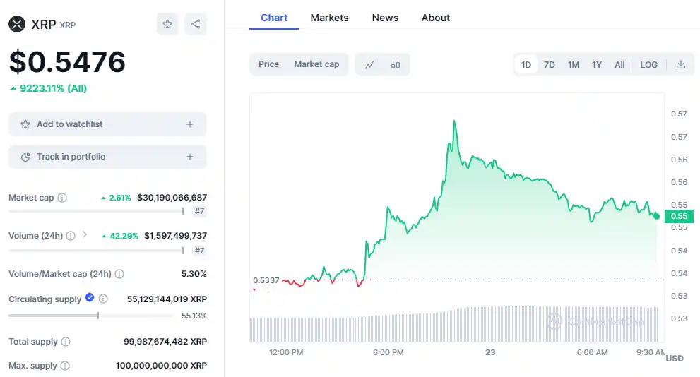 xrp price chart all time