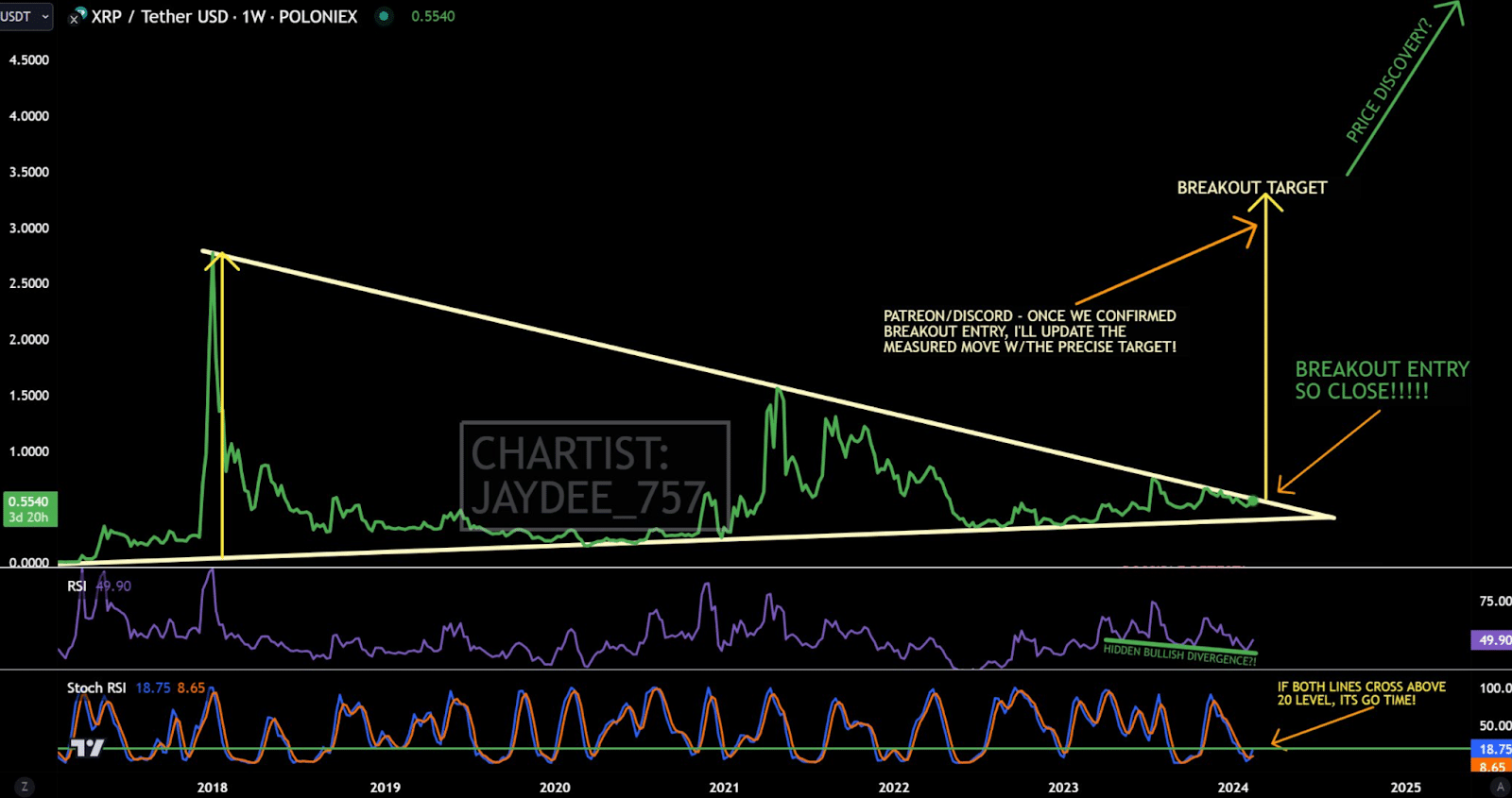 XRP Price Rises Over 4% As This New Altcoin Is Also Bullish - 2