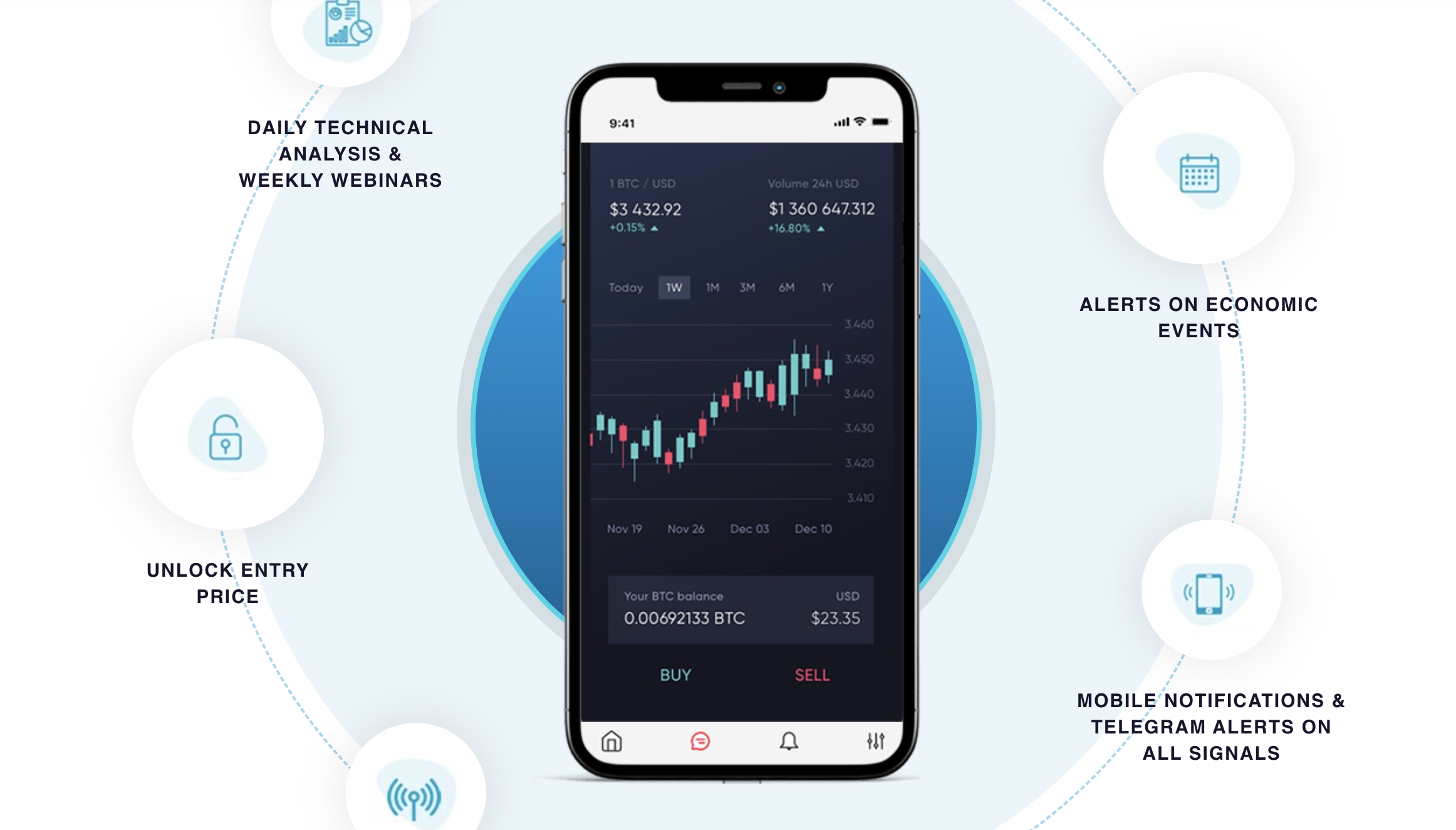 Mobile app price chart