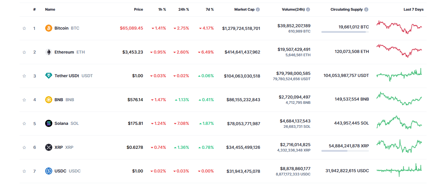 market cap of top cryptos