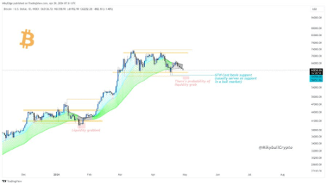 Bitcoin2