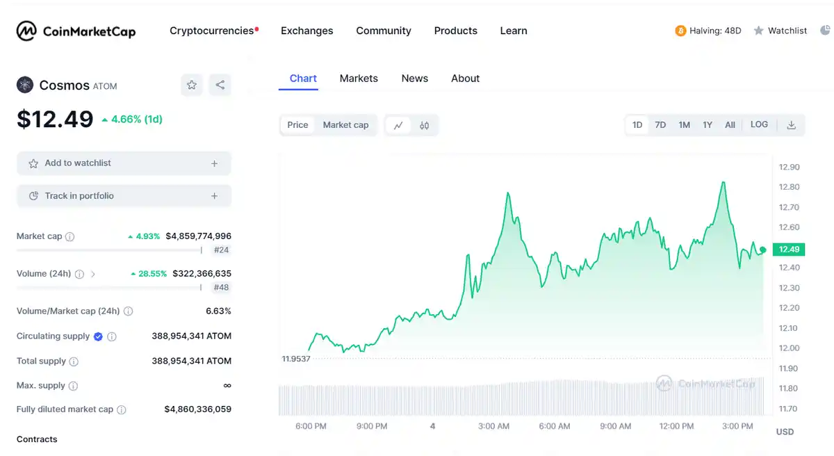 Cosmos - interchain landscape of blockchain products and services