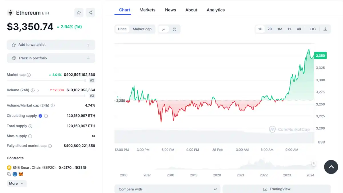 Ethereum - the dominant smart contract platform