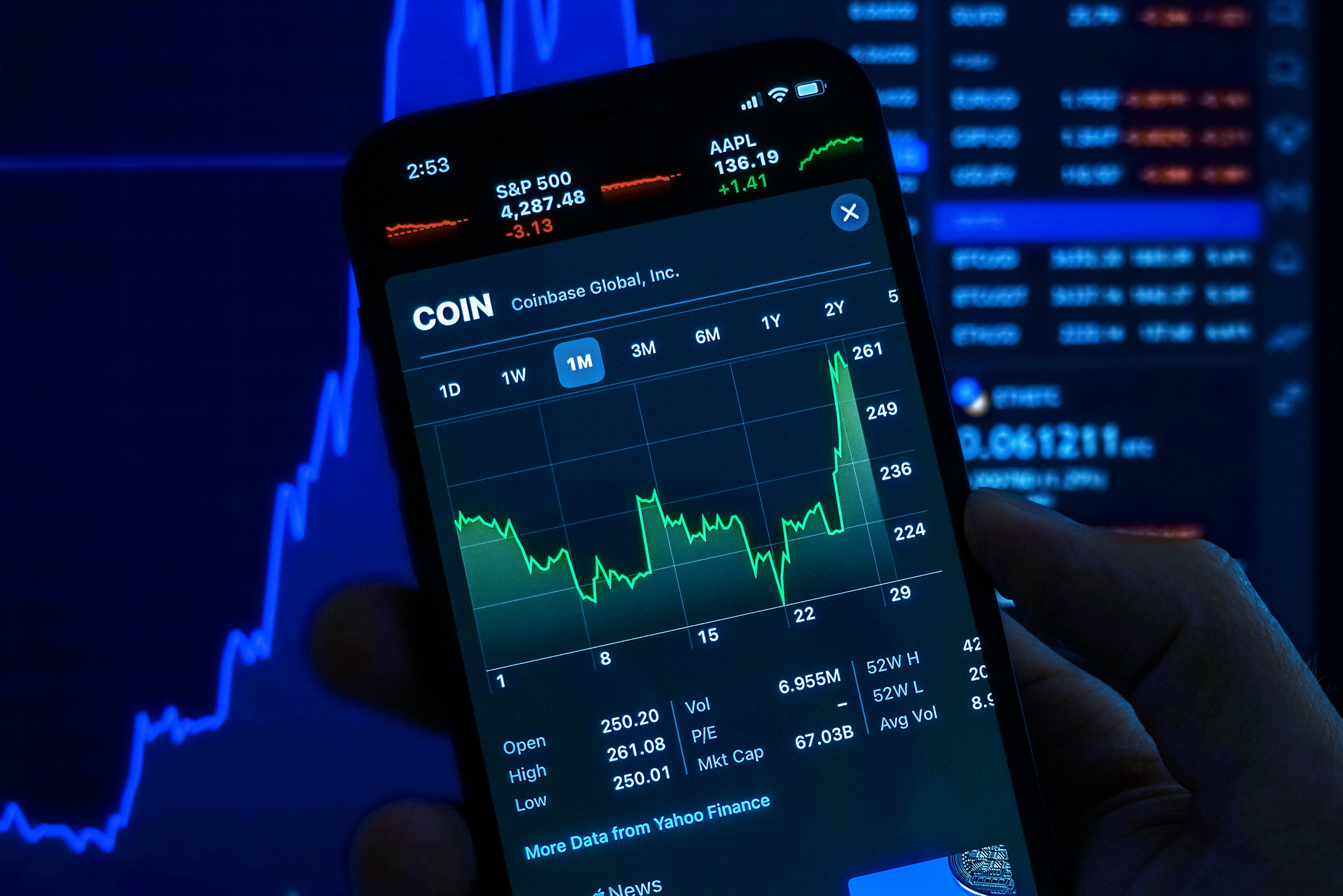 COIN stock technical analysis