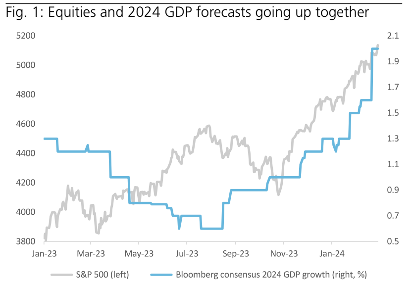 The Street is raising their economic forecasts. Will they do it again after this Friday's jobs report?