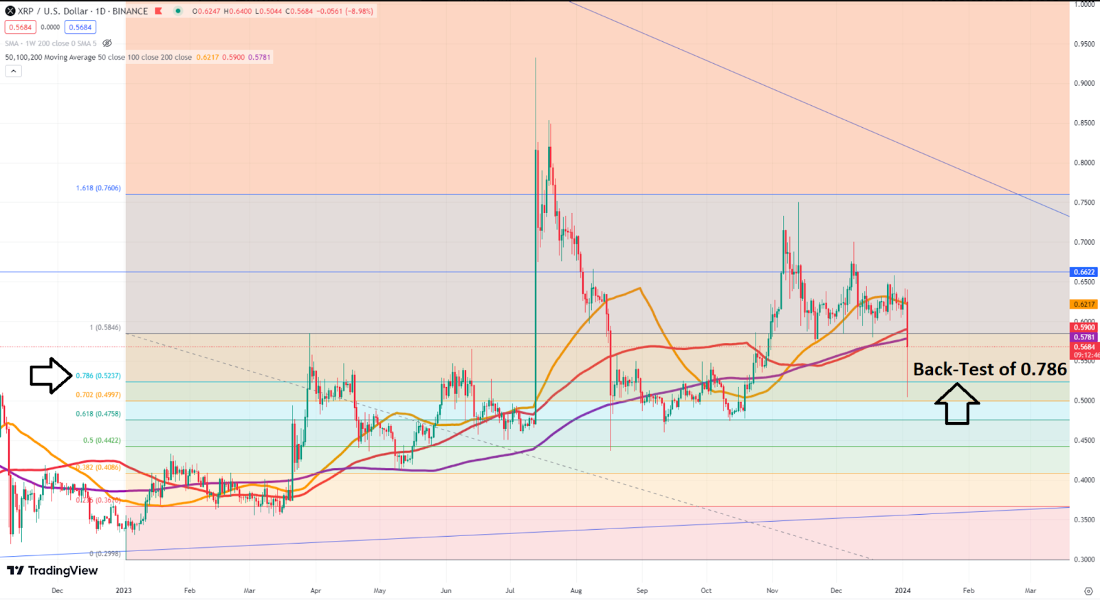 XRP and Cardano Tank in Crypto Crash, Investors Turn to New Altcoin - 2