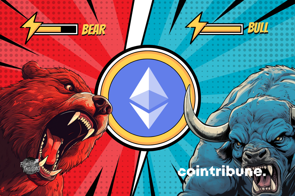 Crypto: Ethereum remains above its support Crypto Analysis of May 9, 2024