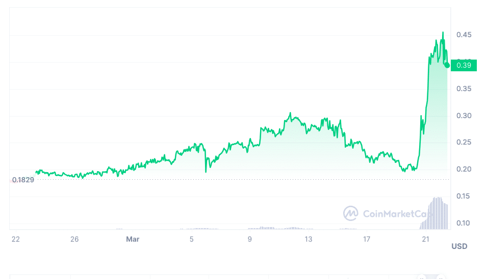 Polymesh (POLYX) Price Market Performance 