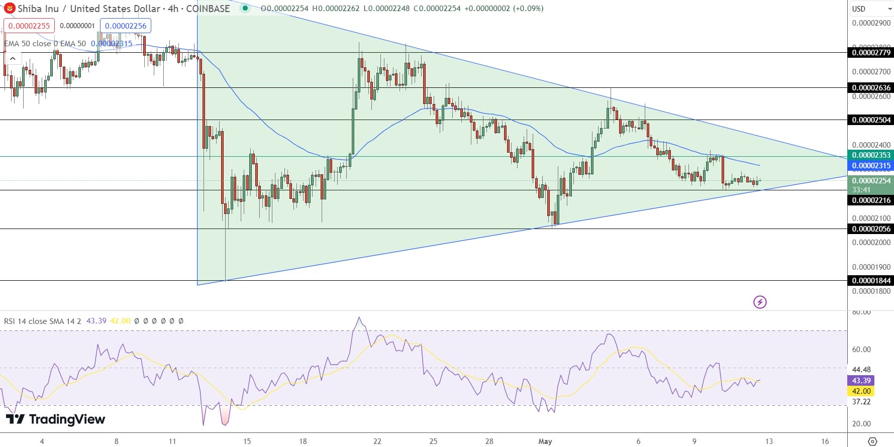 Shiba Inu price prediction