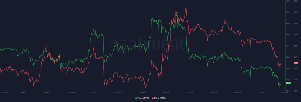 Why are cryptocurrencies falling today?  - 2