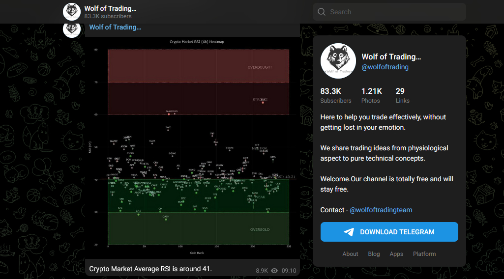 Wolf of Trading Telegram group