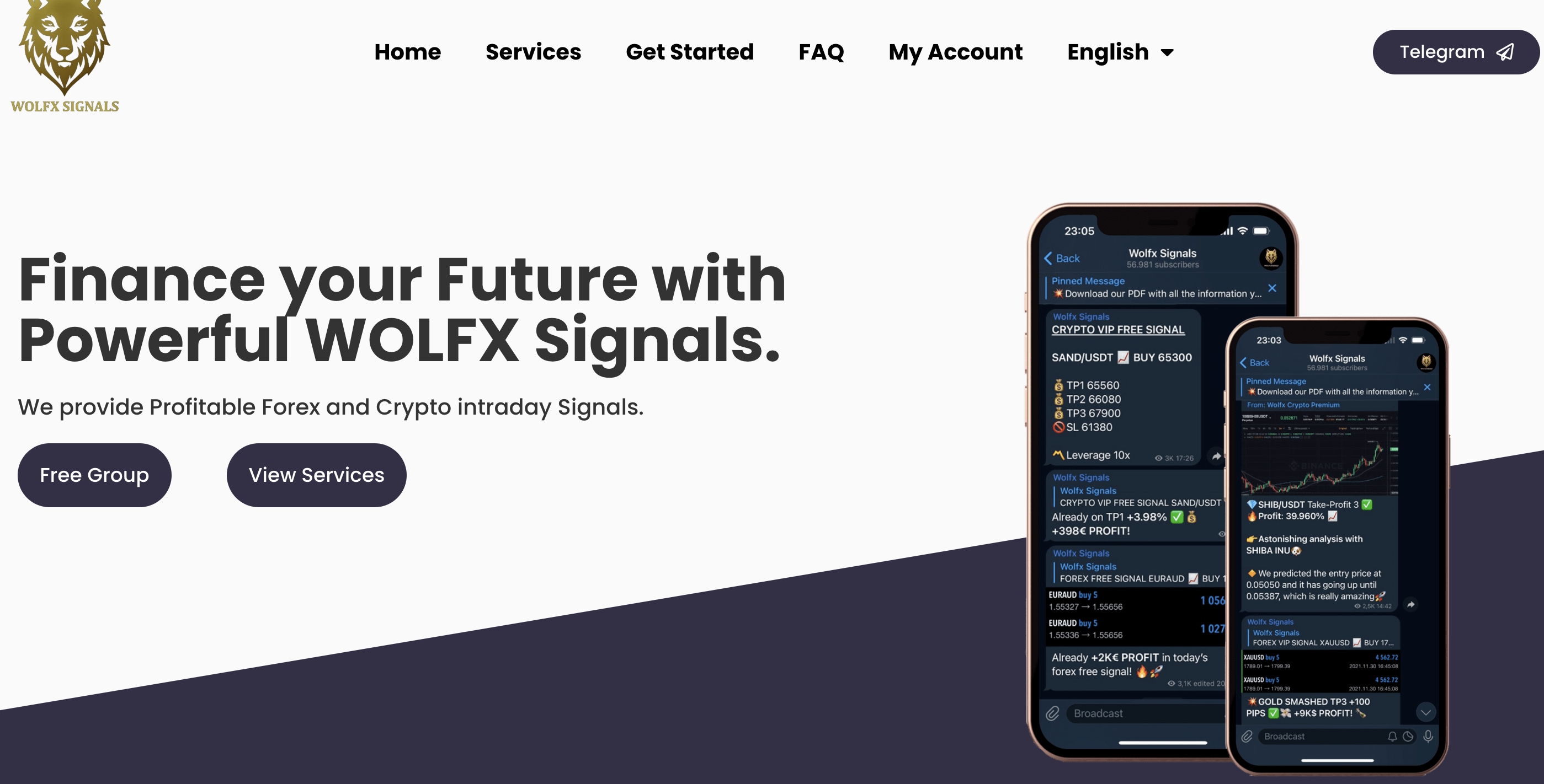 WOLFX Signals platform