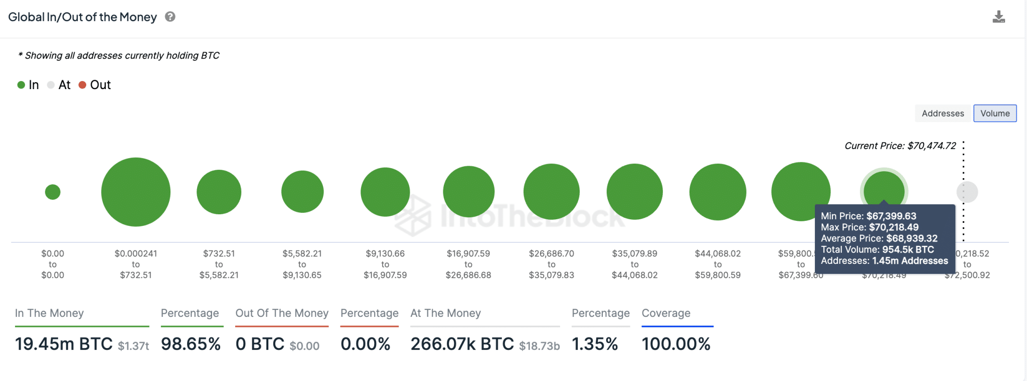 Bitcoin BTC/USD Price Predictions |  InBlock