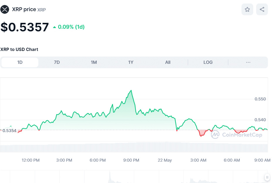     XRP Price