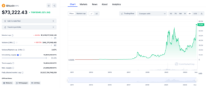 Bitcoin price chart