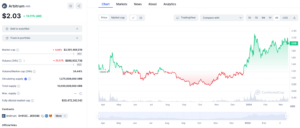 Arbitrum price chart