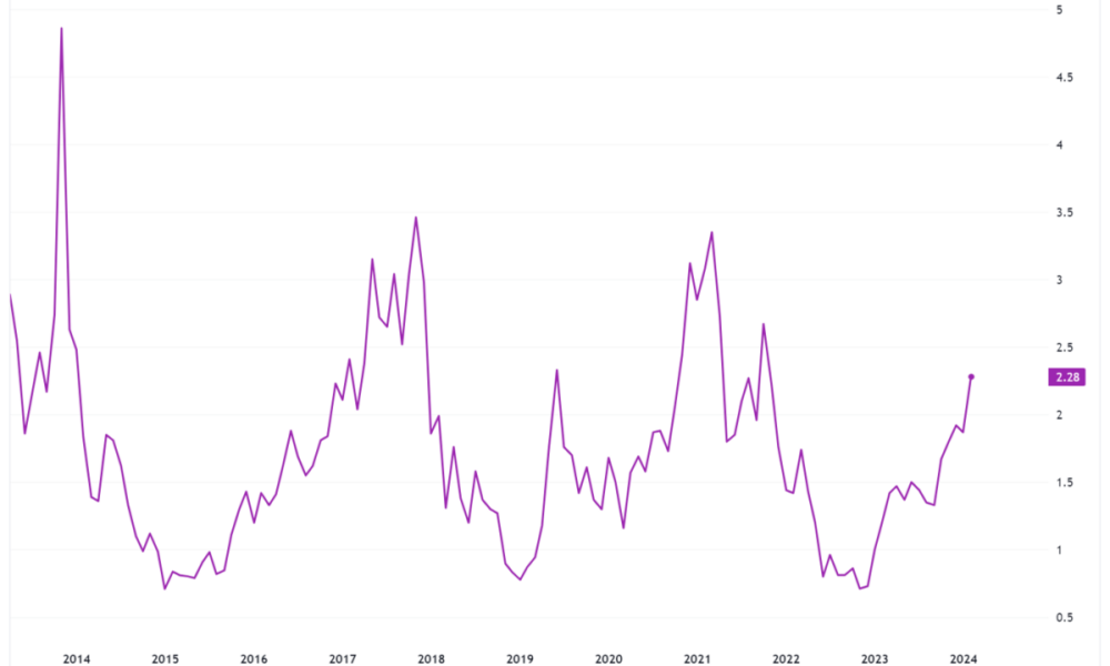 3 charts that show how the cryptocurrency bull market has just begun