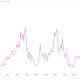 3 charts that show how the cryptocurrency bull market has just begun