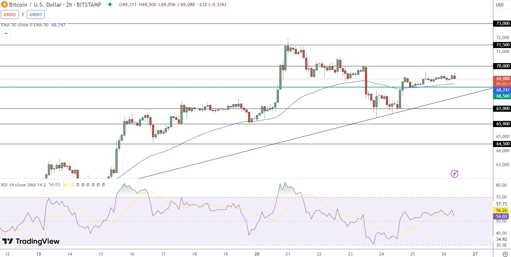 Bitcoin price prediction