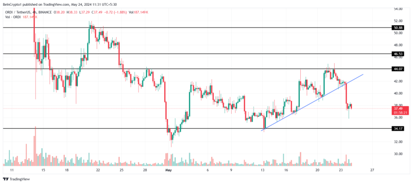 Ordinal price analysis. 