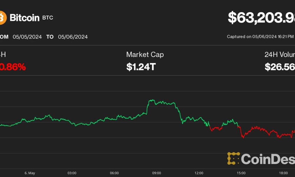 Bitcoin (BTC) Price Drops to $63,000;  Solana's SOL, Ripple's XRP challenge the cryptocurrency crisis