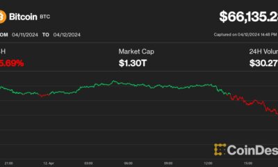 Bitcoin (BTC) Price Drops to $66,000, Altcoins Are in Free Fall as Crypto Liquidations Rise to $850 Million