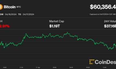 Bitcoin (BTC) Price Falls Below $61,000, Ether (ETH) Below $3,000 as Crypto Correction Deepens