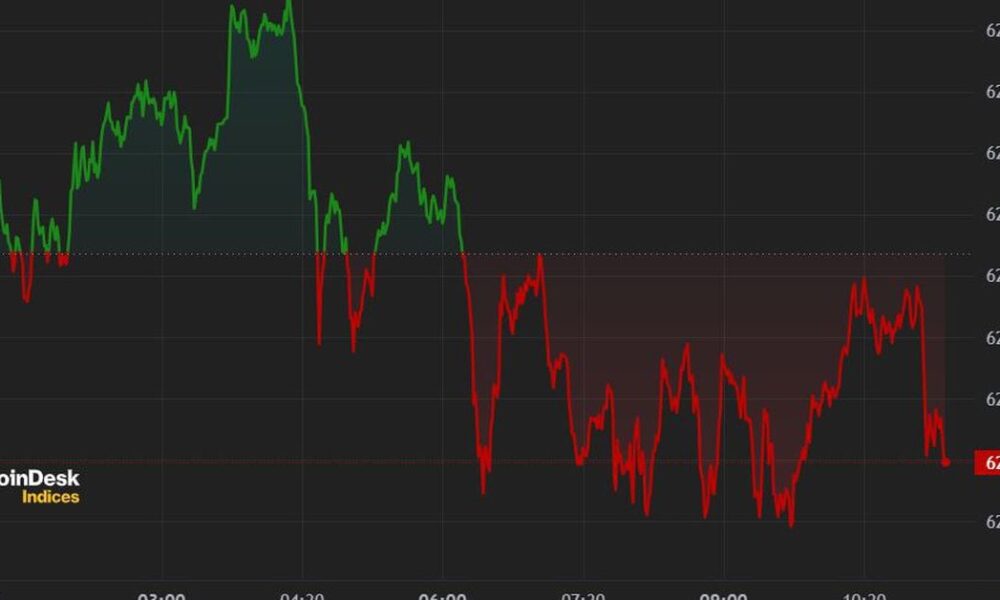 Bitcoin (BTC) Price Hovers Above $62K