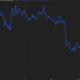 Bitcoin Cash (BCH) is sending Bitcoin (BTC) traders a halving warning signal