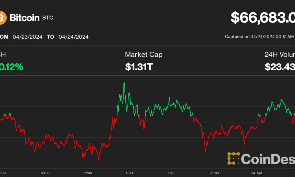 Bitcoin and Ethereum stable in Asia as traders 'unable to turn definitively bullish or bearish'