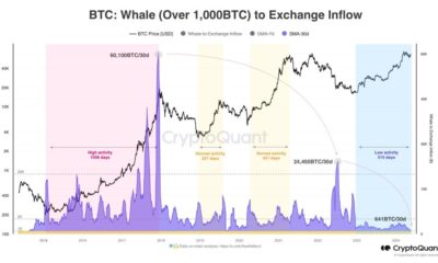 BTC Whales Hold |  Source: @AxelAdlerJr on X