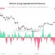 Bitcoin Long Settlements