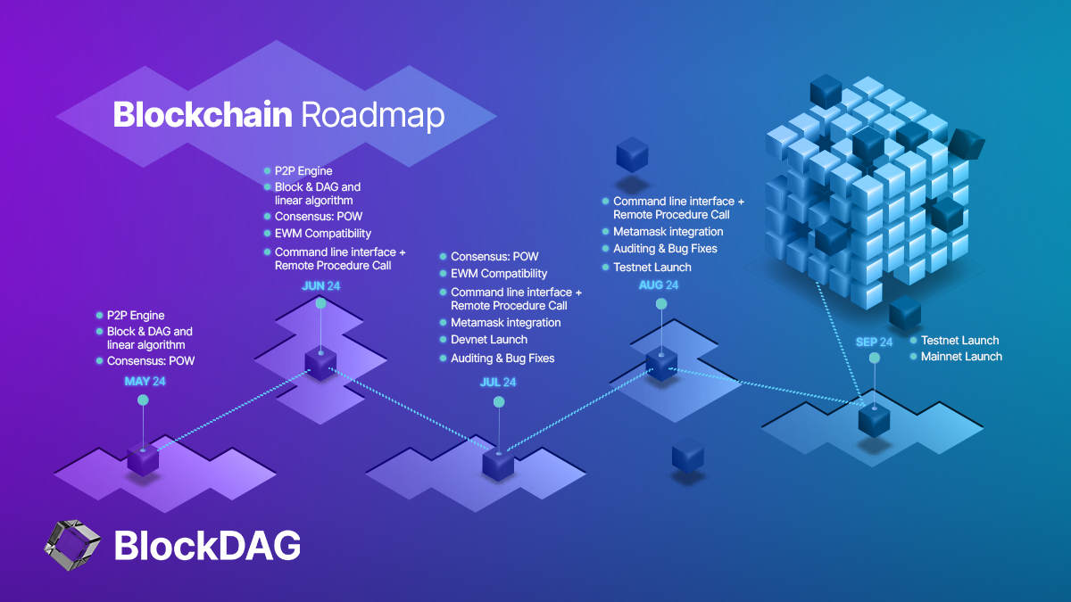 BlockDAG, Fetch.ai and Ethereum Classic are shaping the future