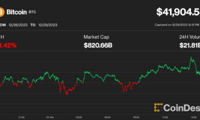 Coinbase (COIN), Marathon (MARA), Riot fall by almost 10% while the price of Bitcoin falls to $42,000