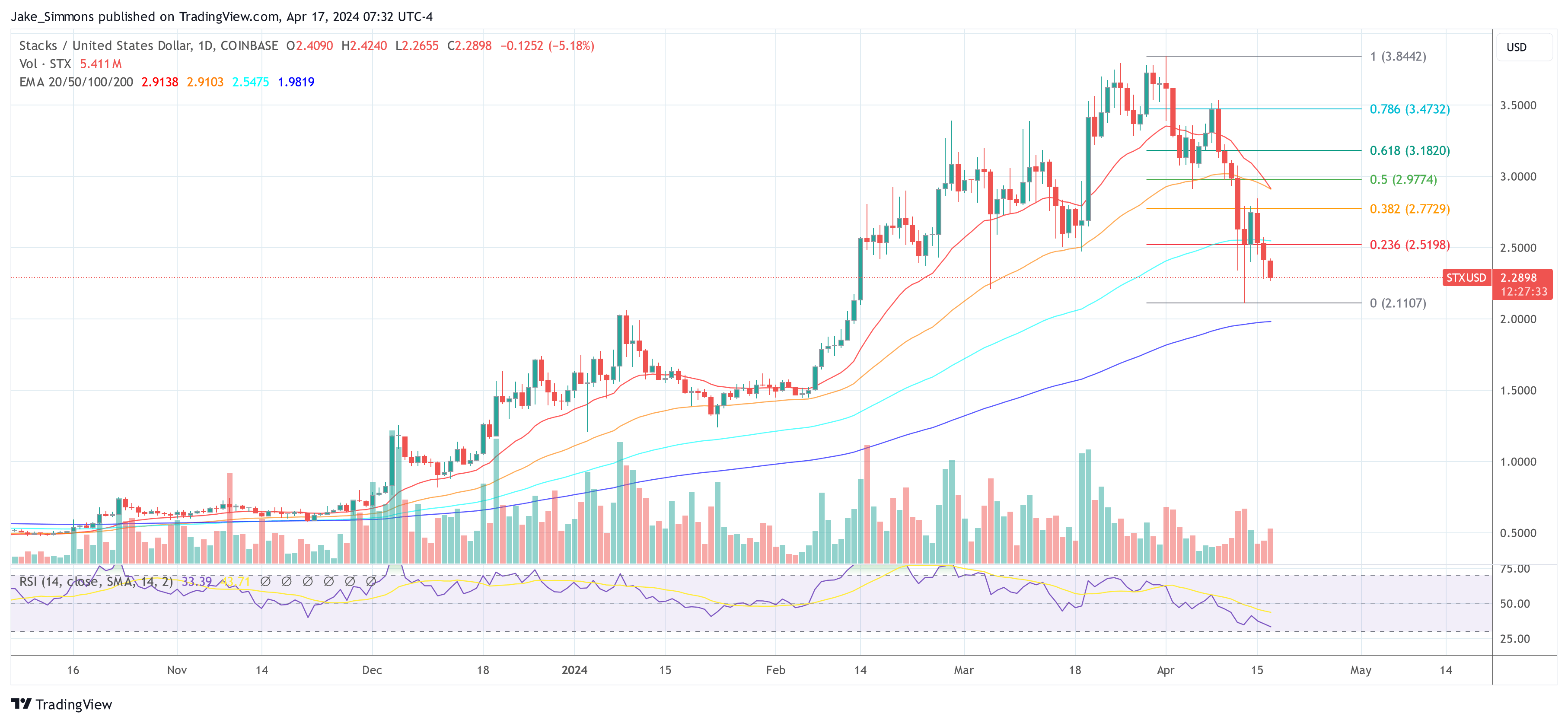 Stack STX Price