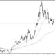 ETH/USD Forecast Today – 09/05: Testing Support (Chart)