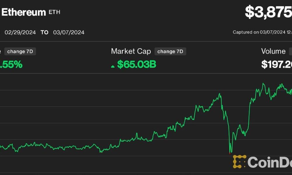 Ether (ETH) price could reach $10,000 or more after being 'eclipsed' by Bitcoin (BTC), analyst says