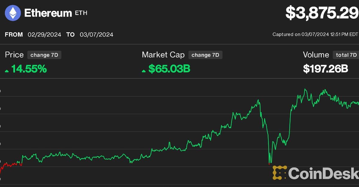 Ether (ETH) price could reach $10,000 or more after being 'eclipsed' by Bitcoin (BTC), analyst says