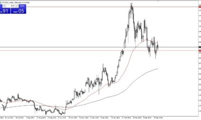 Ethereum Forecast Today -08/05: Stable at support (chart)