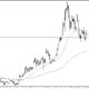 Ethereum Forecast Today -08/05: Stable at support (chart)