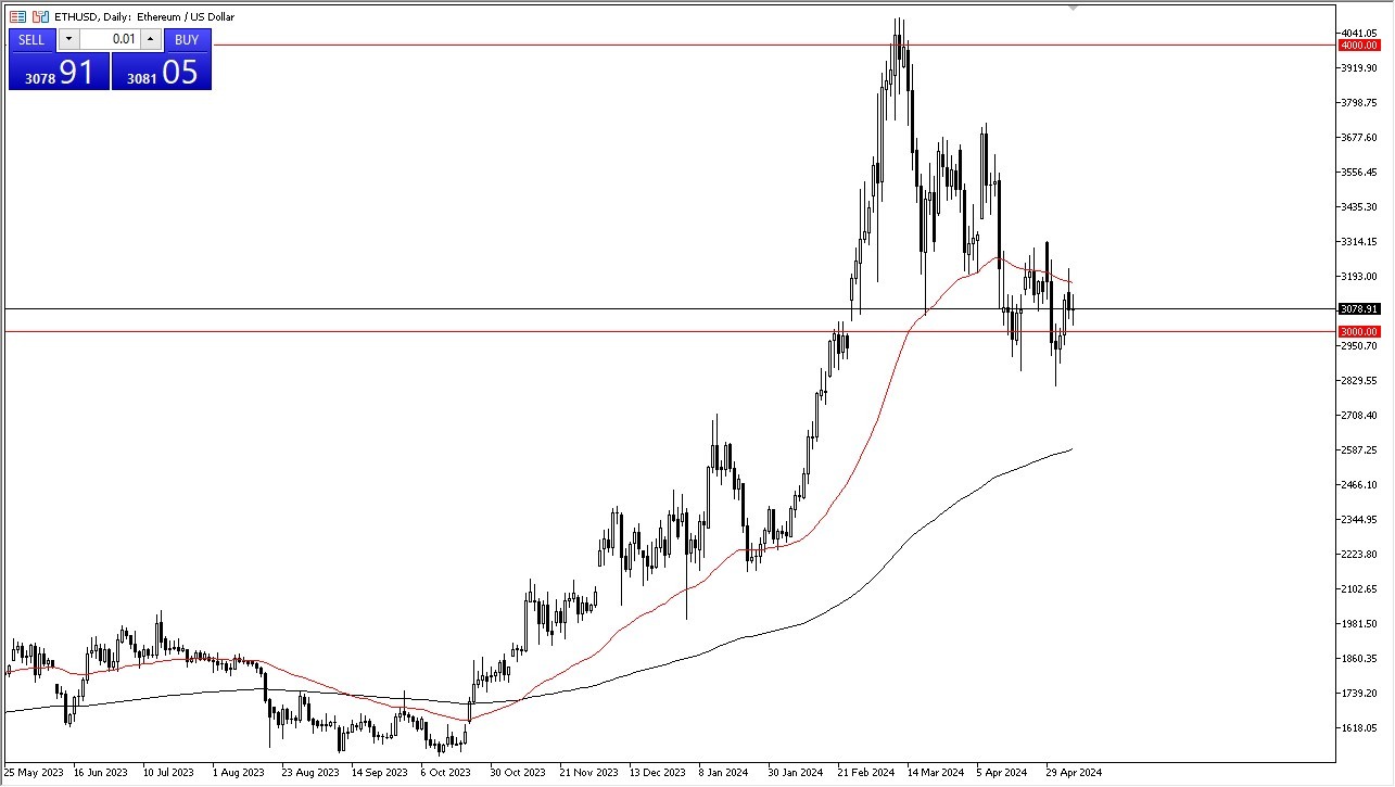 Ethereum Forecast Today -08/05: Stable at support (chart)