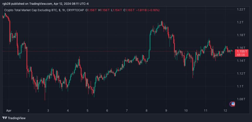 Altcoins, market capitalization