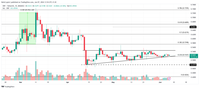 XRP price analysis.