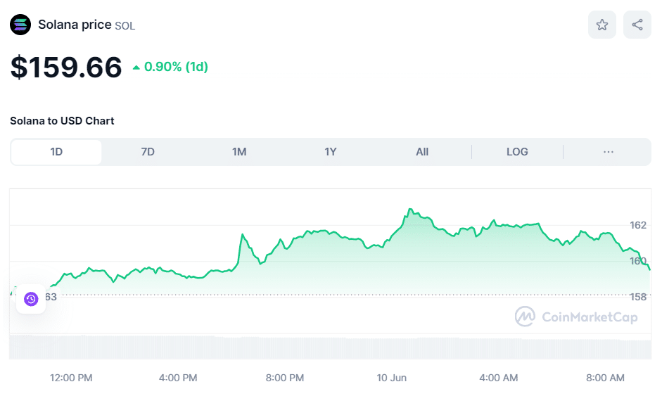 Crypto SOL price on June 10