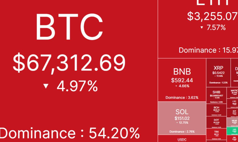 Why did Bitcoin and the crypto market crash today?